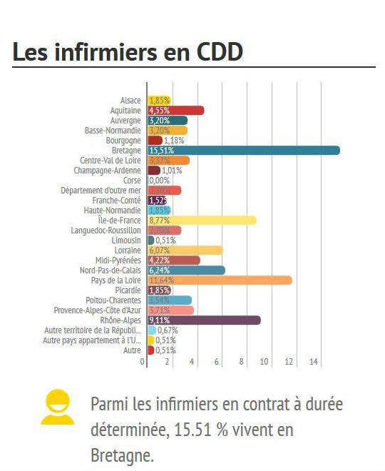 infographie emploi