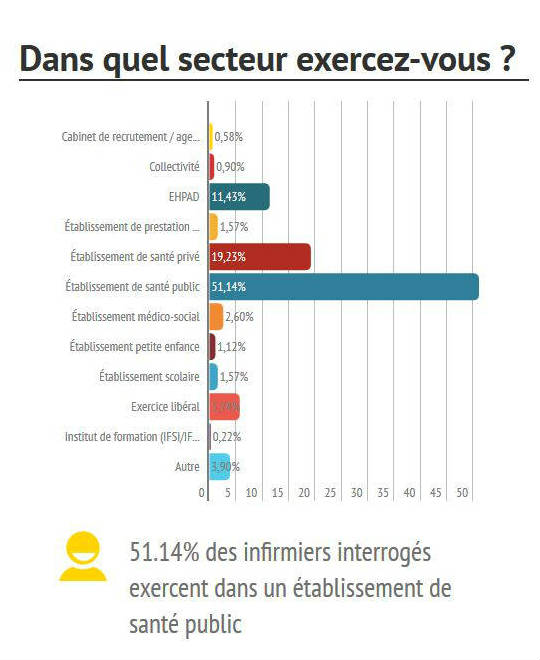 infographie emploi