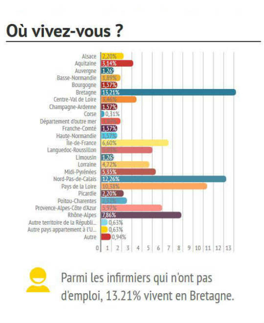 infographie emploi