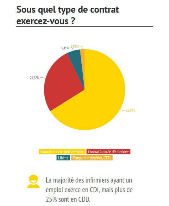 infographie emploi