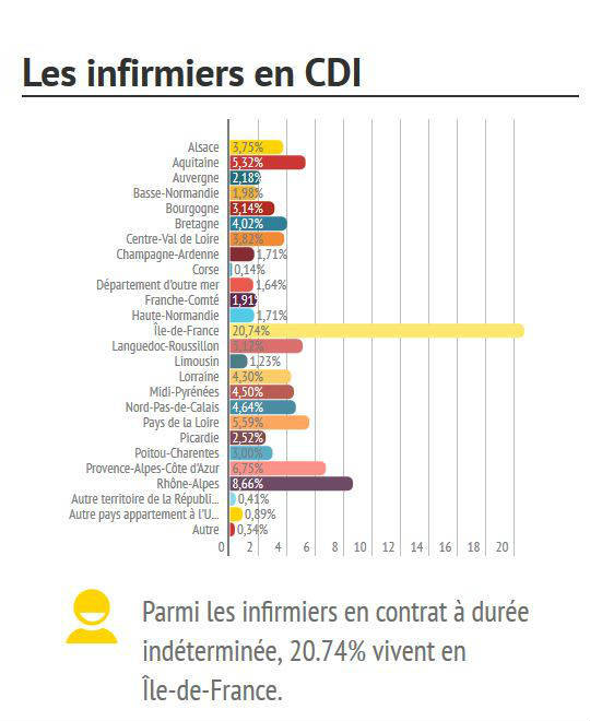 infographie emploi