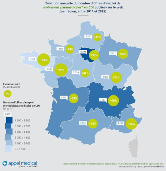 evolution annuelle du nombre d'offres d'emploi de professions paramédicales